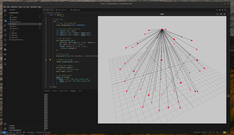 A screenshot of a website graphed out in 3D